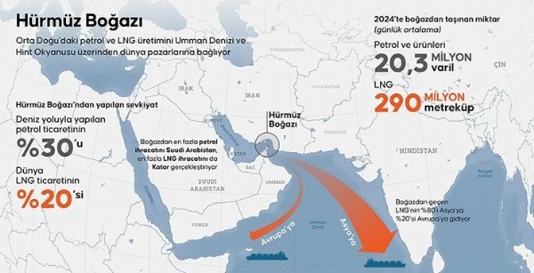 İran'ın Nükleer Tesislerinde Kritik Hazırlık 'İran'ın Karasularından Mümkün Olduğunca Uzak Durmaları Tavsiye Edilir'